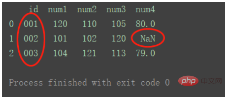 python中DataFrame数据合并merge()和concat()方法怎么用