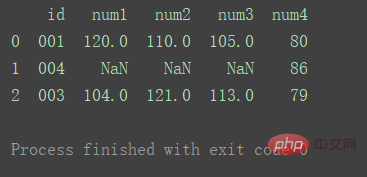 python中DataFrame数据合并merge()和concat()方法怎么用