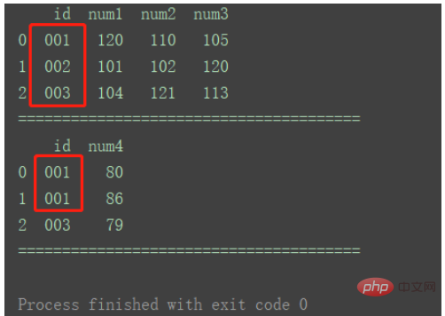 python中DataFrame数据合并merge()和concat()方法怎么用