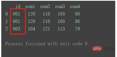 python中DataFrame数据合并merge()和concat()方法怎么用