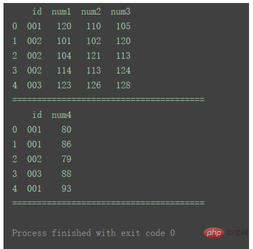 python中DataFrame数据合并merge()和concat()方法怎么用