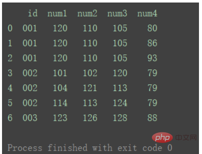 python中DataFrame数据合并merge()和concat()方法怎么用