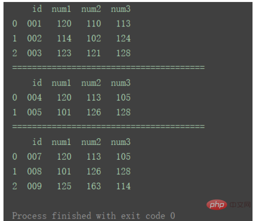 python中DataFrame数据合并merge()和concat()方法怎么用