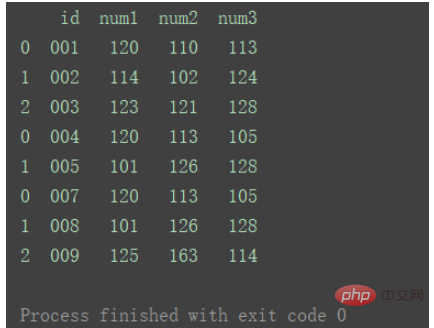 python中DataFrame数据合并merge()和concat()方法怎么用