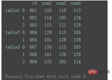 python中DataFrame数据合并merge()和concat()方法怎么用