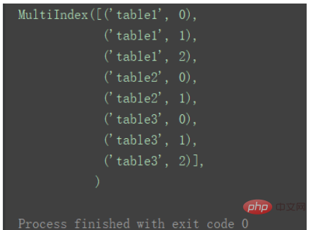 python中DataFrame数据合并merge()和concat()方法怎么用