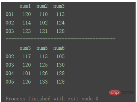 python中DataFrame数据合并merge()和concat()方法怎么用