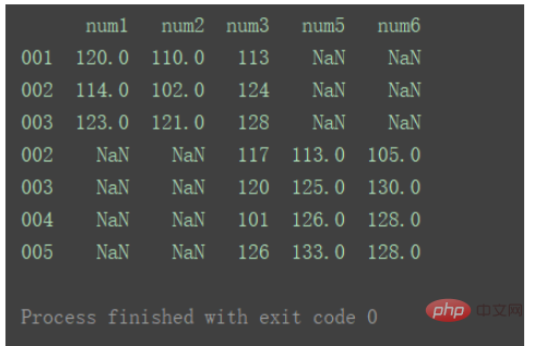 python中DataFrame数据合并merge()和concat()方法怎么用