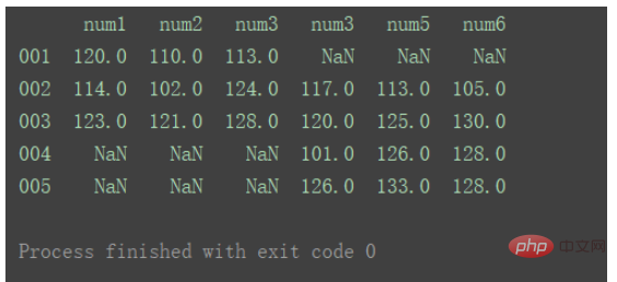 python中DataFrame数据合并merge()和concat()方法怎么用