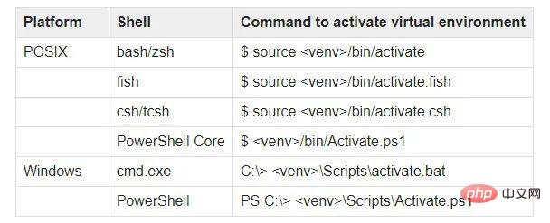 如何利用Python实现面部识别