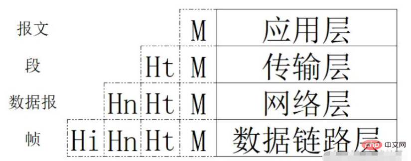 基于Python怎么编写一个简单的http服务器