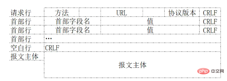 基于Python怎么编写一个简单的http服务器