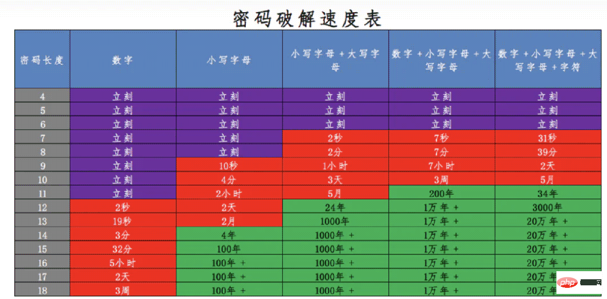 Python耙梳加密算法Encryption种类及开发场景是什么