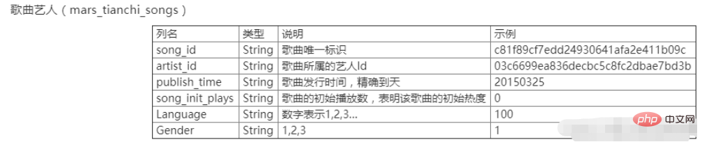 怎么使用Python处理文本数据