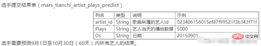 怎么使用Python处理文本数据