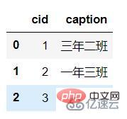 Python Pandas的知识点有哪些