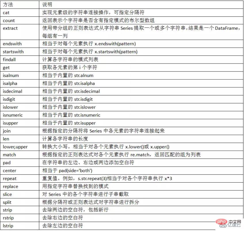 Python Pandas的知识点有哪些