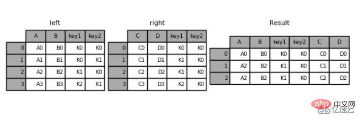 Python Pandas的知识点有哪些