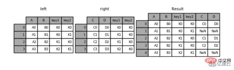 Python Pandas的知识点有哪些