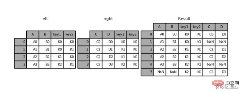 Python Pandas的知识点有哪些