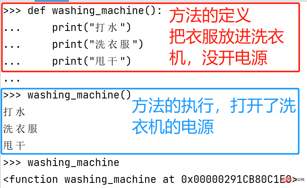 Python中函数如何创建与调用