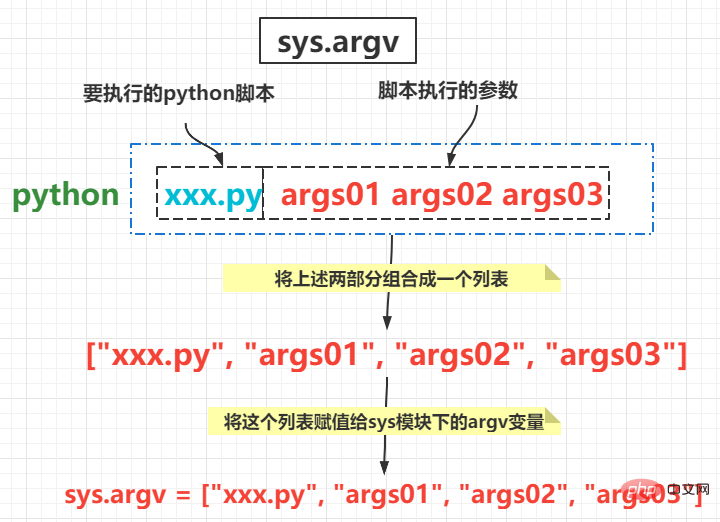 Python中函数如何创建与调用