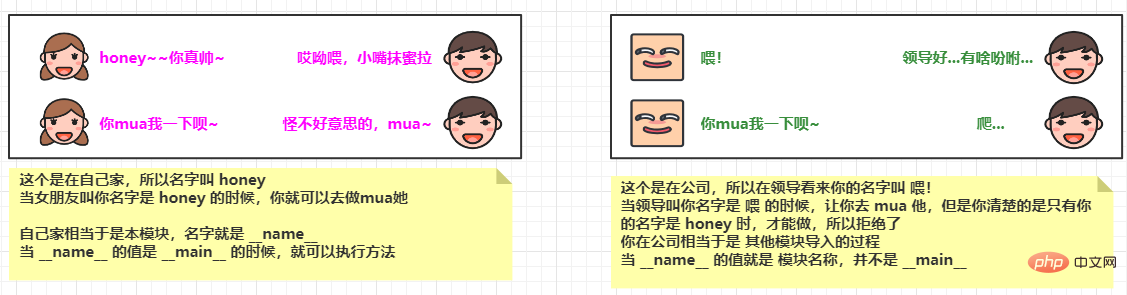 Python中函数如何创建与调用