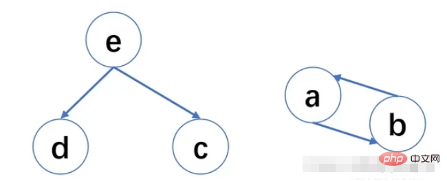 Python垃圾回收机制怎么掌握