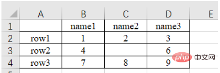 怎么使用python pandas处理excel表格数据