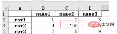 怎么使用python pandas处理excel表格数据