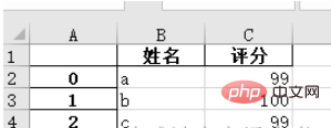 怎么使用python pandas处理excel表格数据