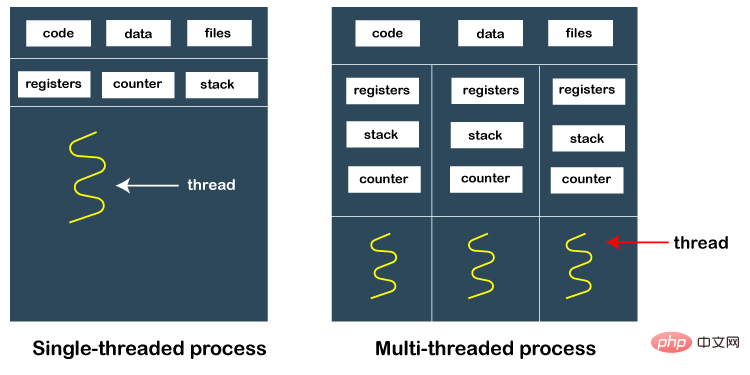 Python multiprocessing进程间通信方式如何实现