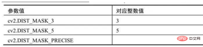 python中的opencv图像分割与提取的方法