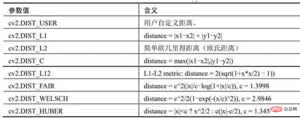 python中的opencv图像分割与提取的方法