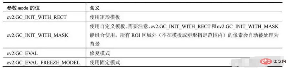 python中的opencv图像分割与提取的方法