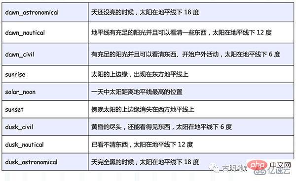 Python强大的任务调度框架Celery怎么使用