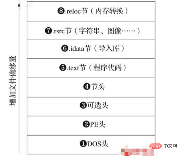 Python如何识别恶意软件