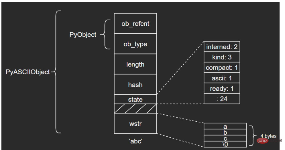 Python内建类型str源码分析