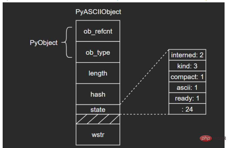 Python内建类型str源码分析