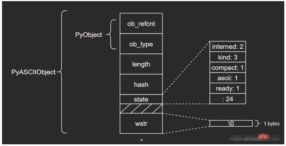 Python内建类型str源码分析