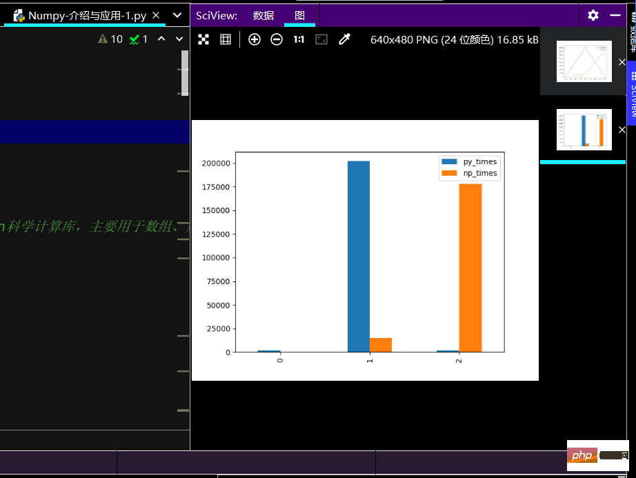 python之Numpy与Pandas怎么应用