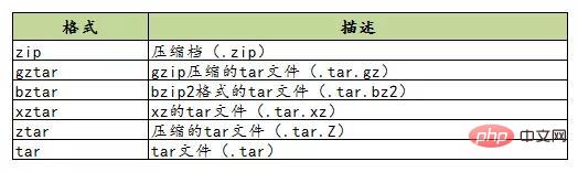 python中的setup.py怎么使用