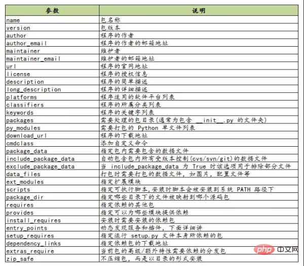 python中的setup.py怎么使用