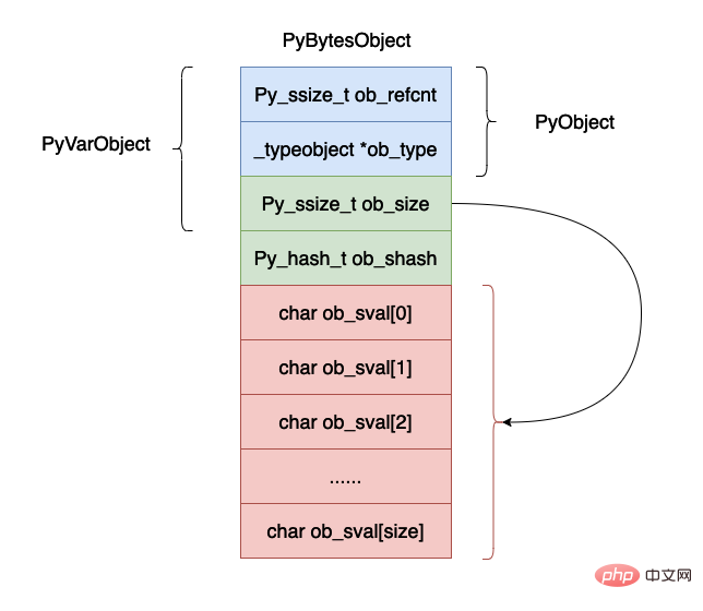 Python虚拟机中字节的实现原理是什么