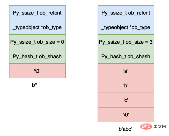 Python虚拟机中字节的实现原理是什么