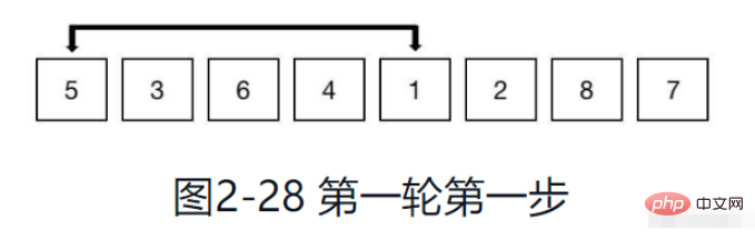 python排序算法之希尔排序怎么实现