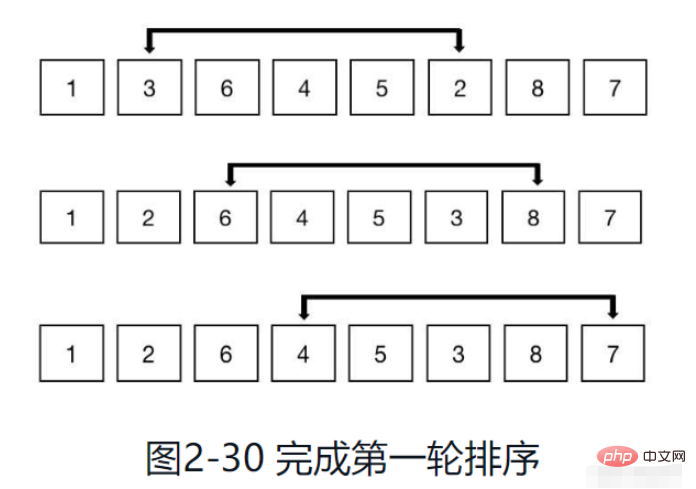 python排序算法之希尔排序怎么实现