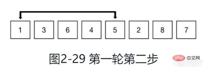 python排序算法之希尔排序怎么实现