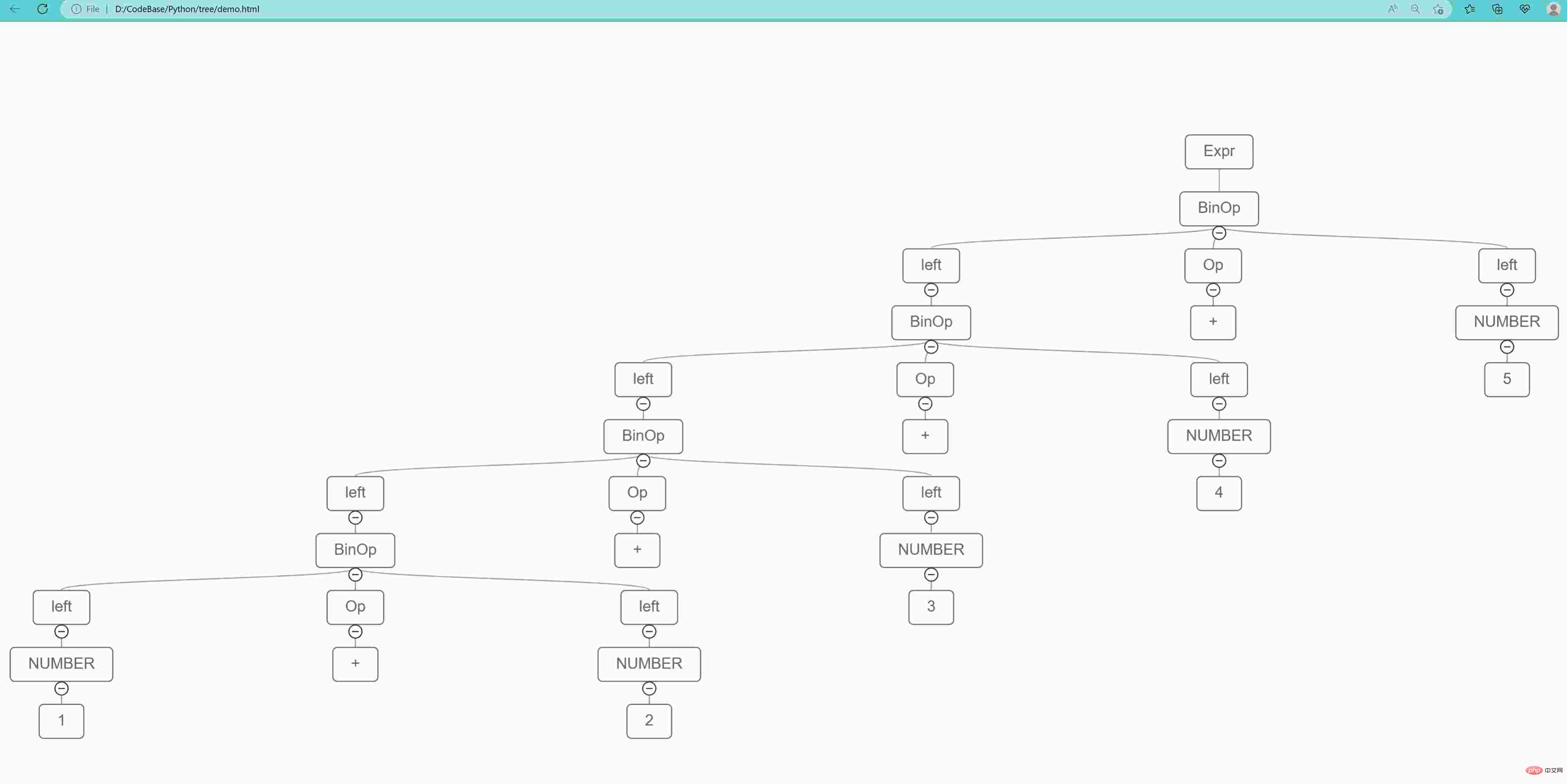 python的简单四则运算语法树可视化怎么实现