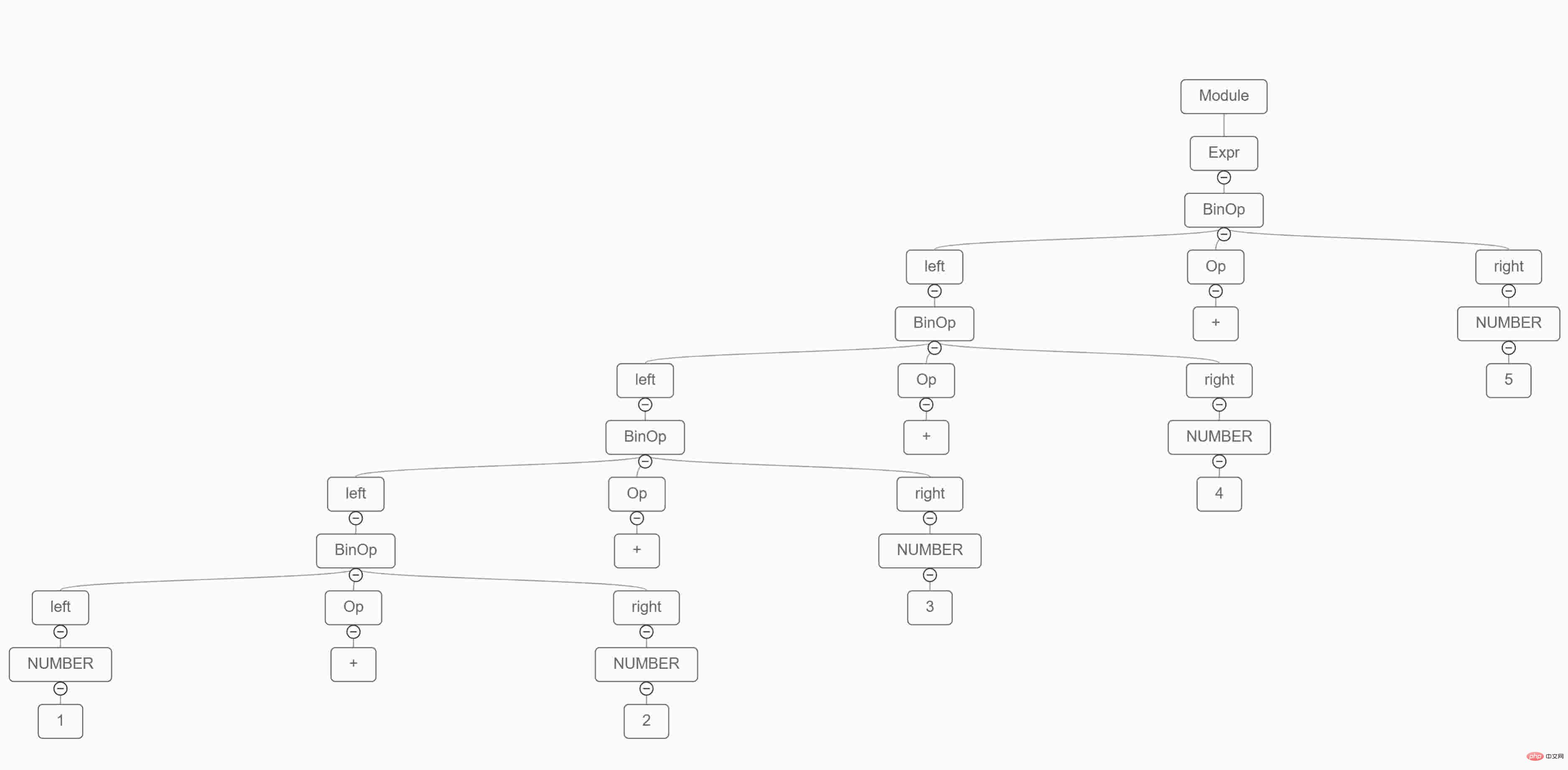 python的简单四则运算语法树可视化怎么实现